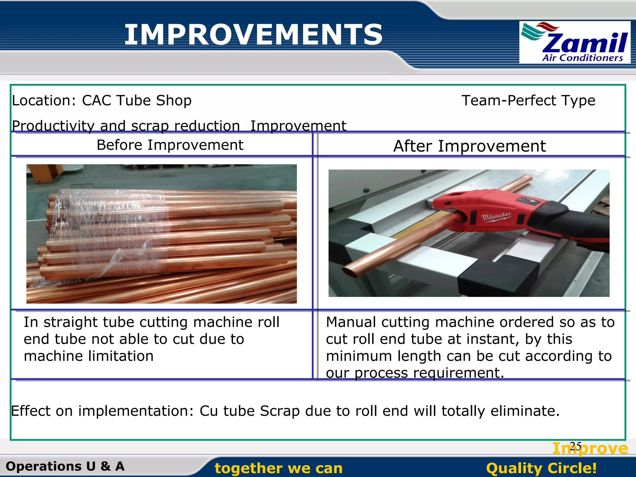 IMPROVEMENTS
Location: CAC Tube Shop

Team-Perfect Type

Productivity and scrap reduction Improvement
Before Improvement

In straight tube cutting machine roll
end tube not able to cut due to
machine limitation

After Improvement

Manual cutting machine ordered so as to
cut roll end tube at instant, by this
minimum length can be cut according to
our process requirement.

Effect on implementation: Cu tube Scrap due to roll end will totally eliminate.
25
Improve
Operations U & A

together we can

Quality Circle!

 