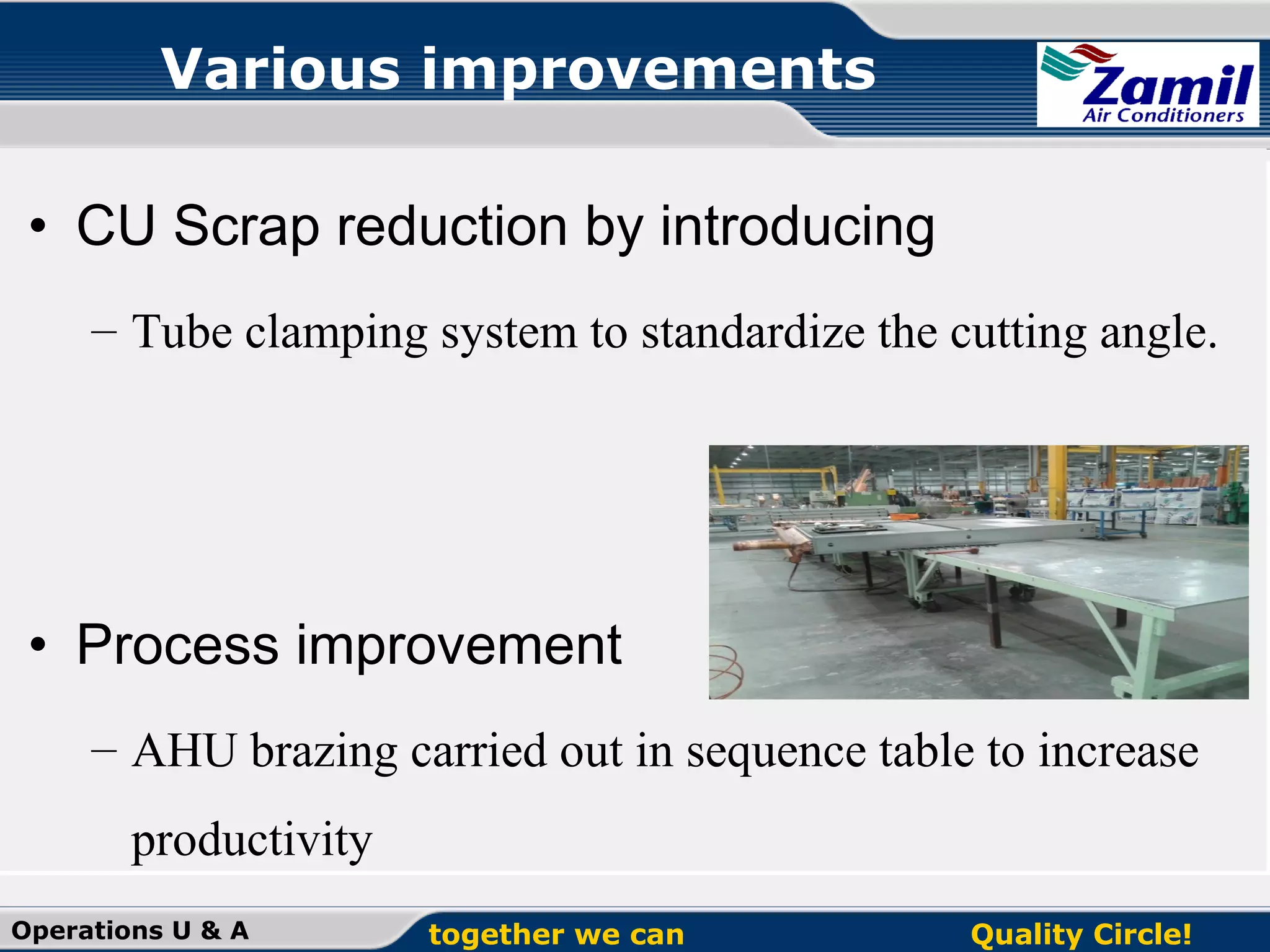 Various improvements
• CU Scrap reduction by introducing
– Tube clamping system to standardize the cutting angle.

• Process improvement
– AHU brazing carried out in sequence table to increase
productivity
Operations U & A

together we can

Quality Circle!

 