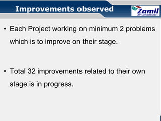 Improvements observed
• Each Project working on minimum 2 problems
which is to improve on their stage.

• Total 32 improvements related to their own
stage is in progress.

Operations U & A

together we can

Quality Circle!

 