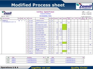 Modified Process sheet

Operations U & A

together we can

Quality Circle!

 