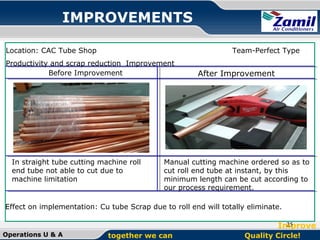 IMPROVEMENTS
Location: CAC Tube Shop

Team-Perfect Type

Productivity and scrap reduction Improvement
Before Improvement

In straight tube cutting machine roll
end tube not able to cut due to
machine limitation

After Improvement

Manual cutting machine ordered so as to
cut roll end tube at instant, by this
minimum length can be cut according to
our process requirement.

Effect on implementation: Cu tube Scrap due to roll end will totally eliminate.
25
Improve
Operations U & A

together we can

Quality Circle!

 