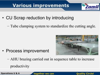 Various improvements
• CU Scrap reduction by introducing
– Tube clamping system to standardize the cutting angle.

• Process improvement
– AHU brazing carried out in sequence table to increase
productivity
Operations U & A

together we can

Quality Circle!

 