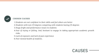 CHOSEN CAUSES
Students are not confident in their skills and feel others are better
Students with non-CS degrees competing with students having CS degrees
Stage fright and performance issues in students
Fear of trying or failing. And, hesitant to engage in taking appropriate academic growth
risks.
Lack of exposure and lack of past experience
Poor mental health of students.
1.
2.
3.
4.
5.
6.
CAUSES
 