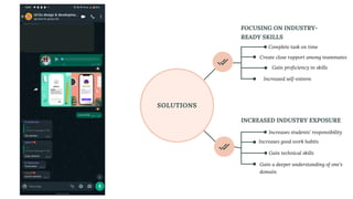SOLUTIONS
Create close rapport among teammates
Complete task on time
Increased self-esteem
Increases good work habits
Gain a deeper understanding of one's
domain
FOCUSING ON INDUSTRY-
READY SKILLS
INCREASED INDUSTRY EXPOSURE
Gain proficiency in skills
Gain technical skills
Increases students' responsibility
 