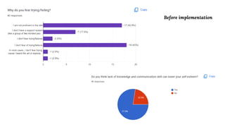 Before implementation
 