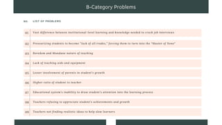 01 Vast difference between institutional-level learning and knowledge needed to crack job interviews
NO. LIST OF PROBLEMS
B-Category Problems
02 Pressurizing students to become "Jack of all trades,” forcing them to turn into the “Master of None"
03 Boredom and Mundane nature of teaching
04 Lack of teaching aids and equipment
05 Lesser involvement of parents in student’s growth
06 Higher ratio of student to teacher
07 Educational system’s inability to draw student’s attention into the learning process
08 Teachers refusing to appreciate student’s achievements and growth
09 Teachers not finding realistic ideas to help slow learners
 