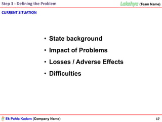 Ek Pahla Kadam (Company Name)Ek Pahla Kadam (Company Name)
(Team Name)
CURRENT SITUATION
Step 3 - Defining the Problem
17
• State background
• Impact of Problems
• Losses / Adverse Effects
• Difficulties
 