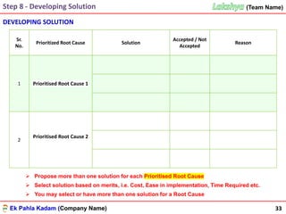 Ek Pahla Kadam (Company Name)Ek Pahla Kadam (Company Name)
(Team Name)
Sr.
No.
Prioritized Root Cause Solution
Accepted / Not
Accepted
Reason
1 Prioritised Root Cause 1
2
Prioritised Root Cause 2
DEVELOPING SOLUTION
33
Step 8 - Developing Solution
➢ Propose more than one solution for each Prioritised Root Cause
➢ Select solution based on merits, i.e. Cost, Ease in implementation, Time Required etc.
➢ You may select or have more than one solution for a Root Cause
 