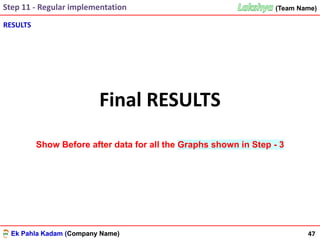 Ek Pahla Kadam (Company Name)Ek Pahla Kadam (Company Name)
(Team Name)
Final RESULTS
RESULTS
47
Step 11 - Regular implementation
Show Before after data for all the Graphs shown in Step - 3
 