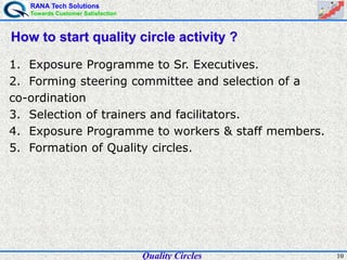 RANA Tech Solutions
Towards Customer Satisfaction
10
How to start quality circle activity ?
1. Exposure Programme to Sr. Executives.
2. Forming steering committee and selection of a
co-ordination
3. Selection of trainers and facilitators.
4. Exposure Programme to workers & staff members.
5. Formation of Quality circles.
Quality Circles
 