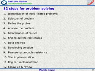 RANA Tech Solutions
Towards Customer Satisfaction
19
12 steps for problem solving
1. Identification of work Related problems
2. Selection of problem
3. Define the problem
4. Analyze the problem
5. Identification of causes
6. finding out the root causes
7. Data analysis
8. Developing solution
9. Foreseeing probable resistance
10. Trial implementation
11. Regular implementation
12. Follow-up & review
Quality Circles
 