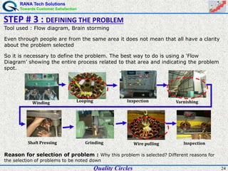 RANA Tech Solutions
Towards Customer Satisfaction
24
Tool used : Flow diagram, Brain storming
Even through people are from the same area it does not mean that all have a clarity
about the problem selected
So it is necessary to define the problem. The best way to do is using a ‘Flow
Diagram’ showing the entire process related to that area and indicating the problem
spot.
Reason for selection of problem : Why this problem is selected? Different reasons for
the selection of problems to be noted down
STEP # 3 : DEFINING THE PROBLEM
Looping
Shaft Pressing Wire pulling
Winding
Inspection
Varnishing
Grinding
Inspection
Quality Circles
 
