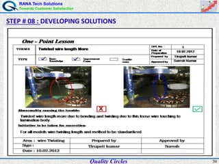 RANA Tech Solutions
Towards Customer Satisfaction
30Quality Circles
STEP # 08 : DEVELOPING SOLUTIONS
 