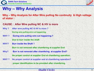 RANA Tech Solutions
Towards Customer Satisfaction
31Quality Circles
Why – Why Analysis for After Wire pulling No continuity & High voltage
of stator :
CAUSE : After Wire pulling NC & HV is more
Why ? After wire pulling NC & HV is more ?
During wire pulling wire cut happening.
WHY ? During wire pulling wire cut happening.?
Due to burr inside the shaft
WHY? Burr inside the Shaft ?
Burr is not removed after chamfering at supplier End
Why? Burr is not removed after chamfering at supplier End?
No proper control at supplier End at chamfering operation.
WHY ? No proper control at supplier end at chamfering operation?
proper identification to be provided after chamfering.
Why – Why Analysis
 