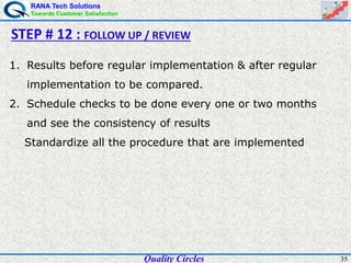 RANA Tech Solutions
Towards Customer Satisfaction
35Quality Circles
1. Results before regular implementation & after regular
implementation to be compared.
2. Schedule checks to be done every one or two months
and see the consistency of results
Standardize all the procedure that are implemented
STEP # 12 : FOLLOW UP / REVIEW
 