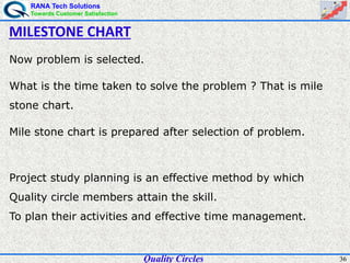 RANA Tech Solutions
Towards Customer Satisfaction
36Quality Circles
Now problem is selected.
What is the time taken to solve the problem ? That is mile
stone chart.
Mile stone chart is prepared after selection of problem.
Project study planning is an effective method by which
Quality circle members attain the skill.
To plan their activities and effective time management.
MILESTONE CHART
 