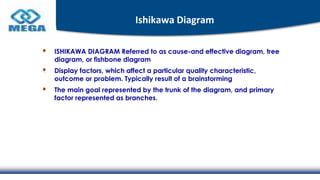 Ishikawa Diagram
ISHIKAWA DIAGRAM Referred to as cause-and effective diagram, tree
diagram, or fishbone diagram
Display factors, which affect a particular quality characteristic,
outcome or problem. Typically result of a brainstorming
The main goal represented by the trunk of the diagram, and primary
factor represented as branches.
 