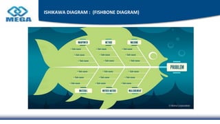 ISHIKAWA DIAGRAM : (FISHBONE DIAGRAM)
 