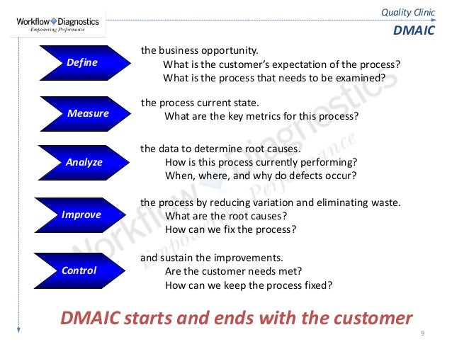 quality clinic lean six sigma fundamentals training sample