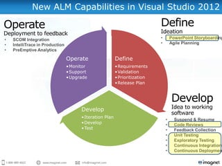 New ALM Capabilities in Visual Studio 2012




       Operate                Define
       •Monitor               •Requirements
       •Support               •Validation
       •Upgrade               •Prioritization
                              •Release Plan




            Develop
            •Iteration Plan
            •Develop
            •Test
 