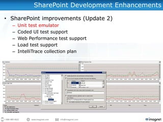 SharePoint Development Enhancements

• SharePoint improvements (Update 2)
  –   Unit test emulator
  –   Coded UI test support
  –   Web Performance test support
  –   Load test support
  –   IntelliTrace collection plan
 