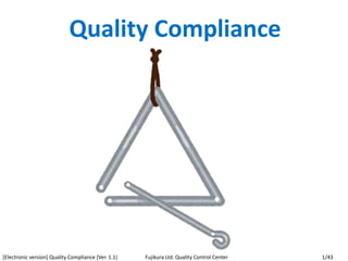 1/43Fujikura Ltd. Quality Control Center[Electronic version] Quality Compliance (Ver. 1.1)
Quality Compliance
 