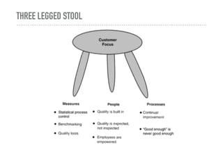 THREE LEGGED STOOL
 