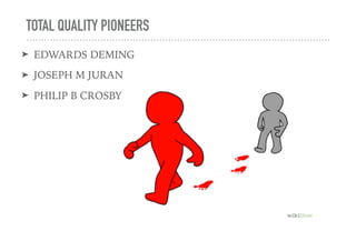 TOTAL QUALITY PIONEERS
➤ EDWARDS DEMING
➤ JOSEPH M JURAN
➤ PHILIP B CROSBY
 