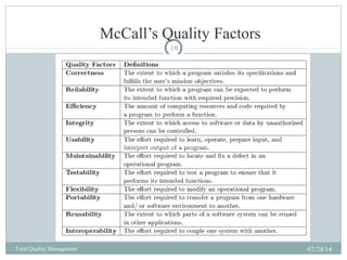 McCall’s Quality Factors
07/24/14Total Quality Management
18
 