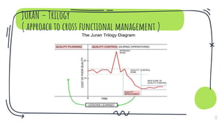JURAN – Trilogy
( approach to cross functional management )
13
 