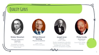 Quality Gurus
4
Walter Shewhart
Physicist , Engineer &
Statistician
(1891-1967)
Grandfather of Quality
movement ,Run charts &
control charts
Wiiliam Edward
Deming
Physicist & statistician
(1900- 1993)
SPC,PDCA,!4 principles
Joseph Juran
Engineer
(1904 -2008)
Quality management, education
training of top and middle level
management, Jurans Trilogy
customers perspective of quality
Philip Corsby
Businessman
1926-2001
Cost of poor quality , right
first time
 