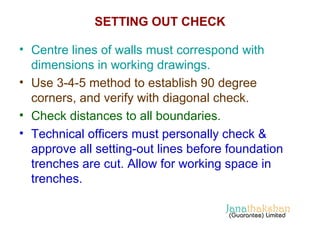 SETTING OUT CHECK 
• Centre lines of walls must correspond with 
dimensions in working drawings. 
• Use 3-4-5 method to establish 90 degree 
corners, and verify with diagonal check. 
• Check distances to all boundaries. 
• Technical officers must personally check & 
approve all setting-out lines before foundation 
trenches are cut. Allow for working space in 
trenches. 
 