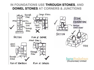 IN FOUNDATIONS USE THROUGH STONES, AND 
DOWEL STONES AT CORNERS & JUNCTIONS 
 