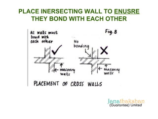 PLACE INERSECTING WALL TO ENUSRE 
THEY BOND WITH EACH OTHER 
 