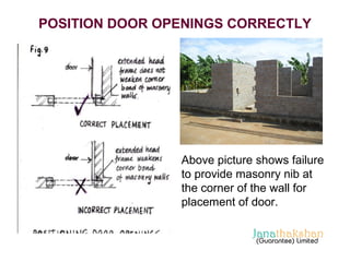 POSITION DOOR OPENINGS CORRECTLY 
Above picture shows failure 
to provide masonry nib at 
the corner of the wall for 
placement of door. 
 