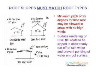 ROOF SLOPES MUST MATCH ROOF TYPES 
• Minimum pitch of 25 
degees for tiled roof 
may be allowed in 
areas with no high 
winds. 
• Surface rendering on 
RCC flat roofs to be 
sloped to allow ready 
run-off of rain water 
and prevent ponding of 
water on roof surface. 
 