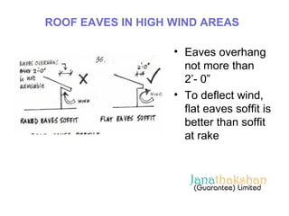 ROOF EAVES IN HIGH WIND AREAS 
• Eaves overhang 
not more than 
2’- 0” 
• To deflect wind, 
flat eaves soffit is 
better than soffit 
at rake 
 
