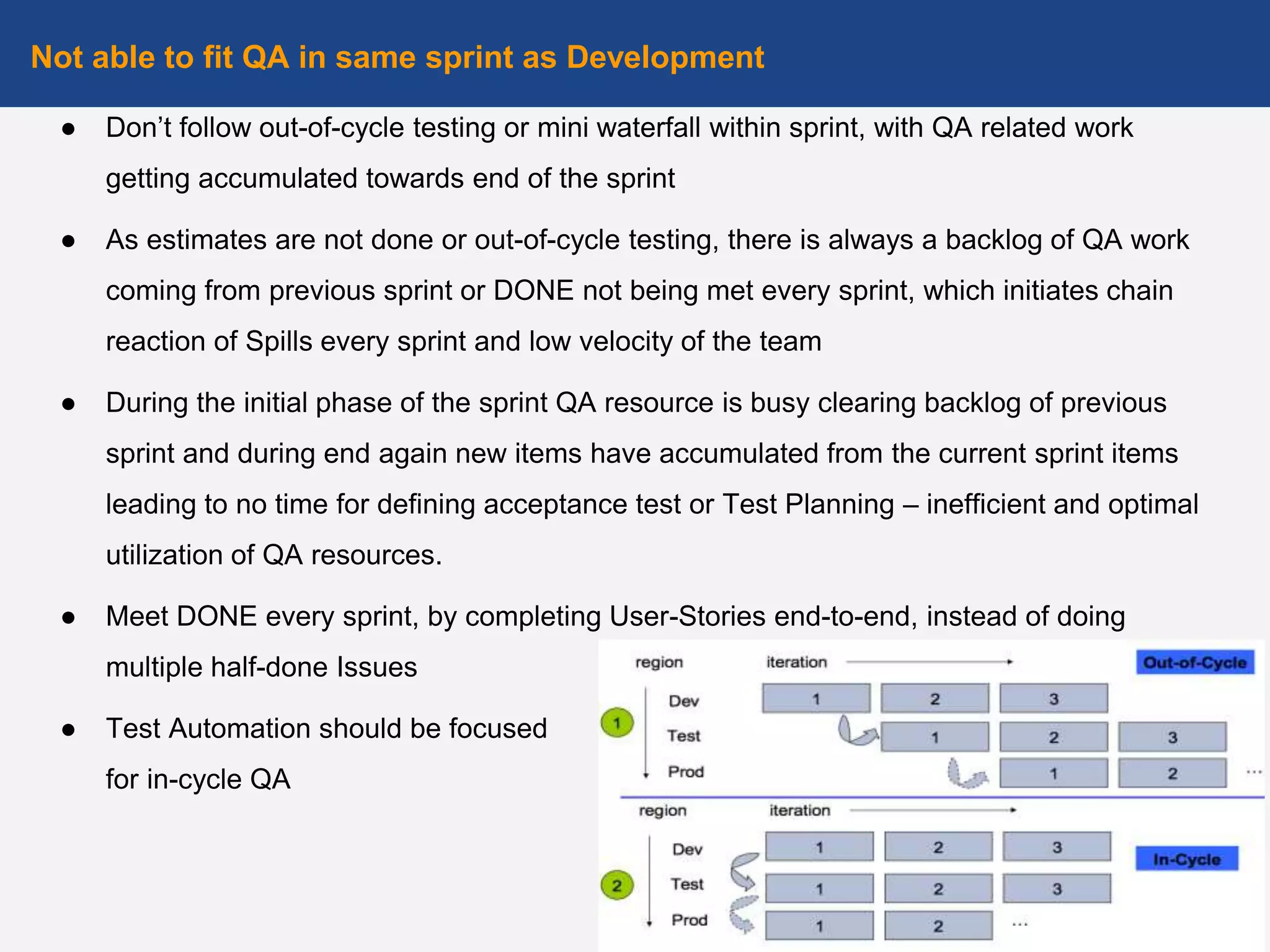 ● Don’t follow out-of-cycle testing or mini waterfall within sprint, with QA related work
getting accumulated towards end of the sprint
● As estimates are not done or out-of-cycle testing, there is always a backlog of QA work
coming from previous sprint or DONE not being met every sprint, which initiates chain
reaction of Spills every sprint and low velocity of the team
● During the initial phase of the sprint QA resource is busy clearing backlog of previous
sprint and during end again new items have accumulated from the current sprint items
leading to no time for defining acceptance test or Test Planning – inefficient and optimal
utilization of QA resources.
● Meet DONE every sprint, by completing User-Stories end-to-end, instead of doing
multiple half-done Issues
● Test Automation should be focused
for in-cycle QA
Not able to fit QA in same sprint as Development
11
 