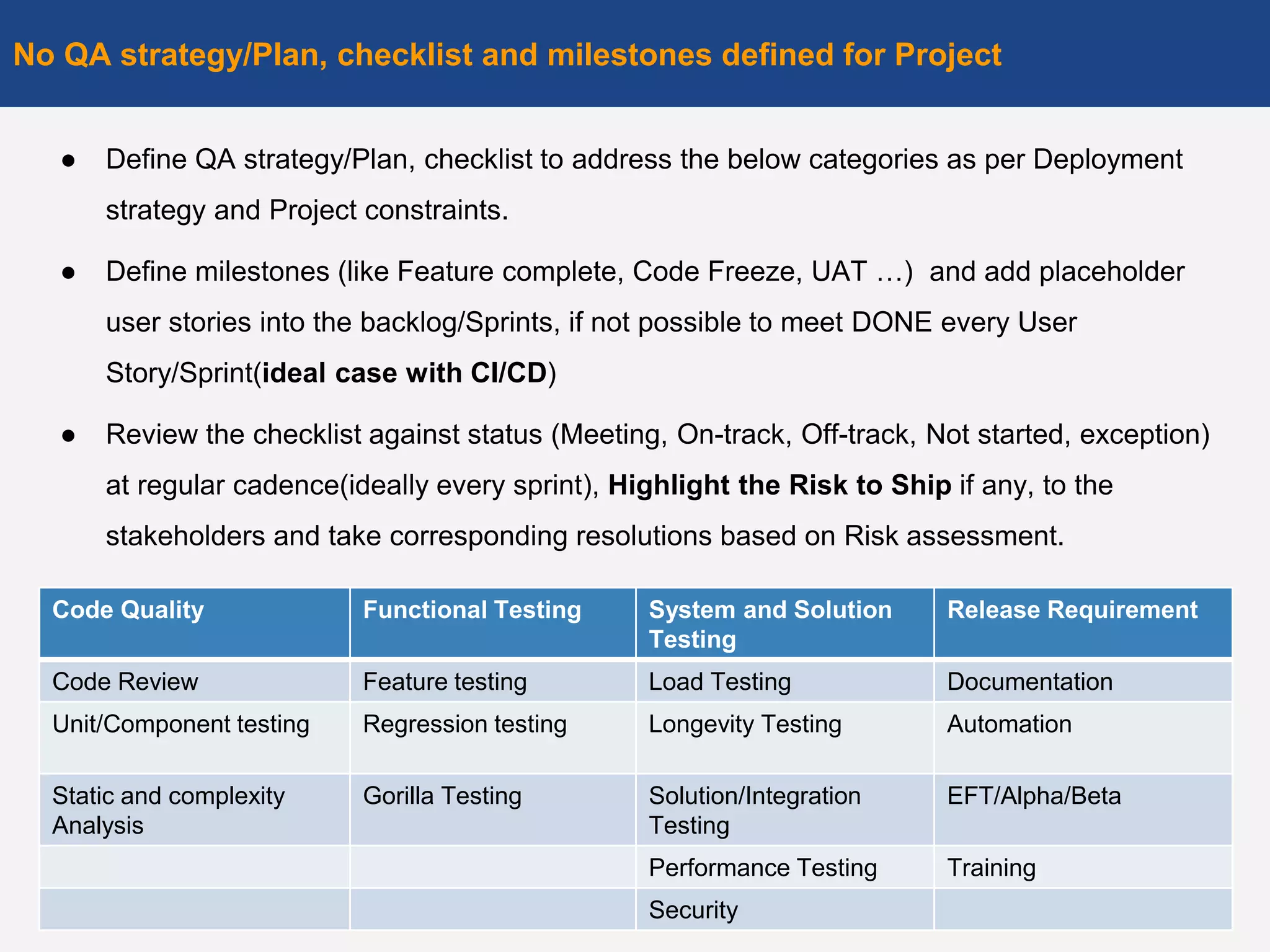● Define QA strategy/Plan, checklist to address the below categories as per Deployment
strategy and Project constraints.
● Define milestones (like Feature complete, Code Freeze, UAT …) and add placeholder
user stories into the backlog/Sprints, if not possible to meet DONE every User
Story/Sprint(ideal case with CI/CD)
● Review the checklist against status (Meeting, On-track, Off-track, Not started, exception)
at regular cadence(ideally every sprint), Highlight the Risk to Ship if any, to the
stakeholders and take corresponding resolutions based on Risk assessment.
No QA strategy/Plan, checklist and milestones defined for Project
5
Code Quality Functional Testing System and Solution
Testing
Release Requirement
Code Review Feature testing Load Testing Documentation
Unit/Component testing Regression testing Longevity Testing Automation
Static and complexity
Analysis
Gorilla Testing Solution/Integration
Testing
EFT/Alpha/Beta
Performance Testing Training
Security
 