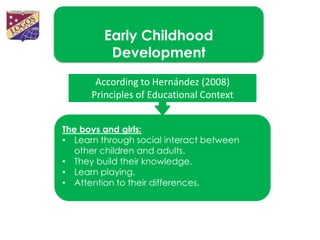 Early Childhood
          Development
       According to Hernández (2008)
      Principles of Educational Context


The boys and girls:
• Learn through social interact between
   other children and adults.
• They build their knowledge.
• Learn playing.
• Attention to their differences.
 