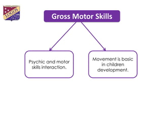Gross Motor Skills




                       Movement is basic
Psychic and motor
                          in children
 skills interaction.
                        development.
 