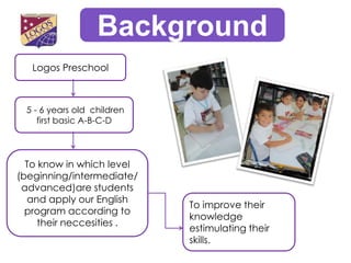 Background
   Logos Preschool



 5 - 6 years old children
    first basic A-B-C-D




  To know in which level
(beginning/intermediate/
 advanced)are students
  and apply our English
                            To improve their
  program according to
                            knowledge
     their neccesities .
                            estimulating their
                            skills.
 