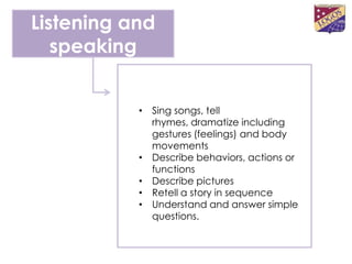 Listening and
   speaking


           • Sing songs, tell
             rhymes, dramatize including
             gestures (feelings) and body
             movements
           • Describe behaviors, actions or
             functions
           • Describe pictures
           • Retell a story in sequence
           • Understand and answer simple
             questions.
 