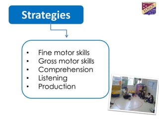 Strategies


•   Fine motor skills
•   Gross motor skills
•   Comprehension
•   Listening
•   Production
 