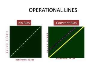 OPERATIONAL LINES
No Bias

Constant Bias

 
