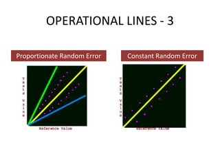 OPERATIONAL LINES - 3
Proportionate Random Error

Constant Random Error

 