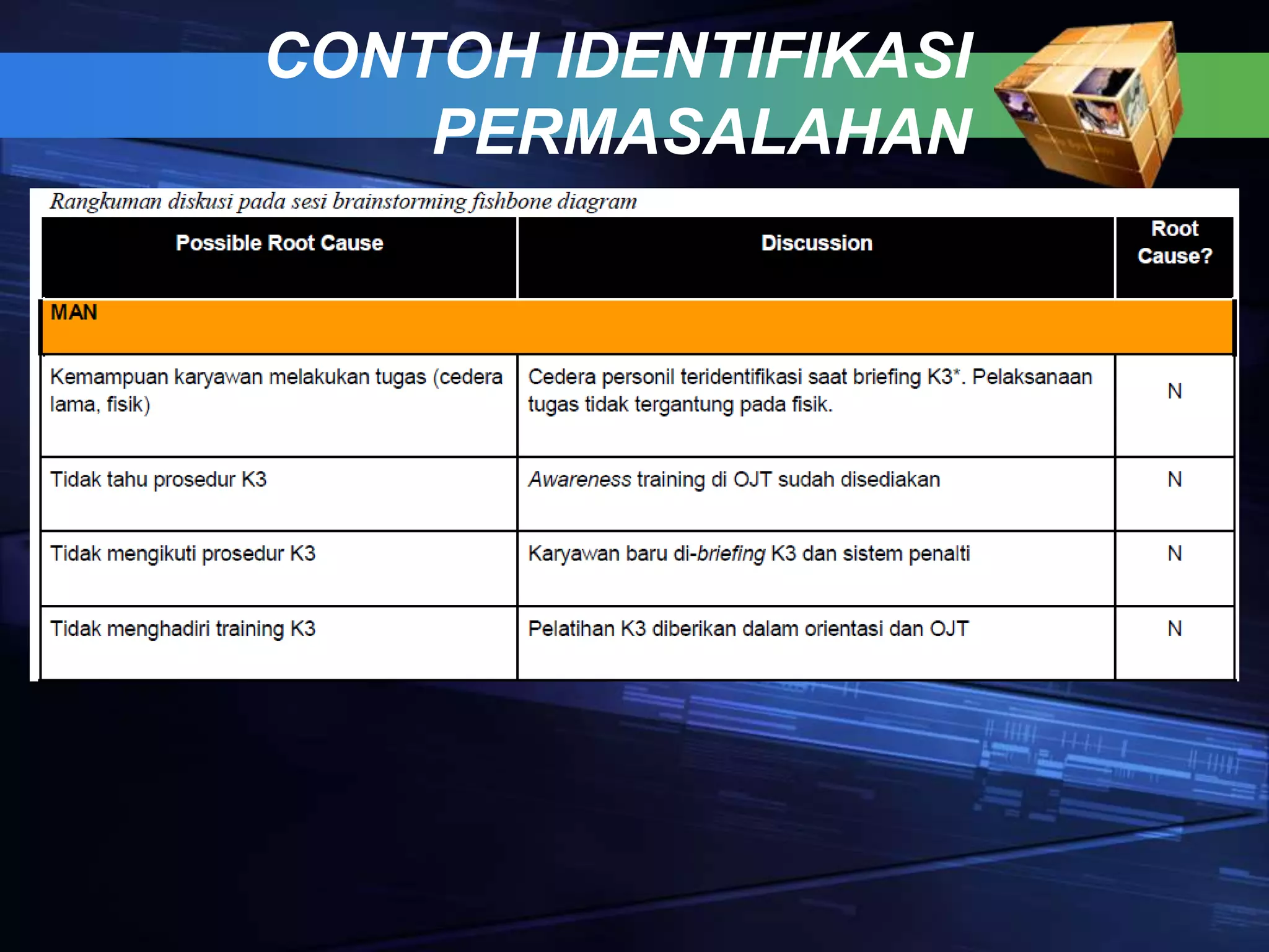 CONTOH IDENTIFIKASI
PERMASALAHAN
 