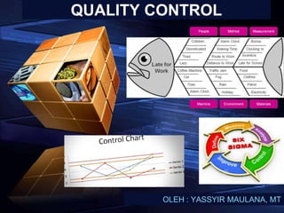 LOGO
“ Add your company slogan ”QUALITY CONTROL
OLEH : YASSYIR MAULANA, MT
 