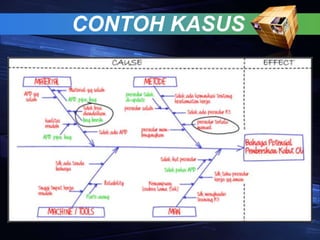 CONTOH KASUS
 