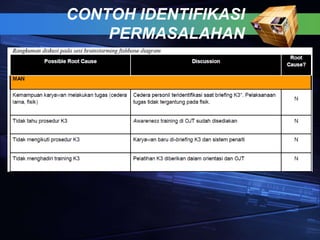 CONTOH IDENTIFIKASI
PERMASALAHAN
 